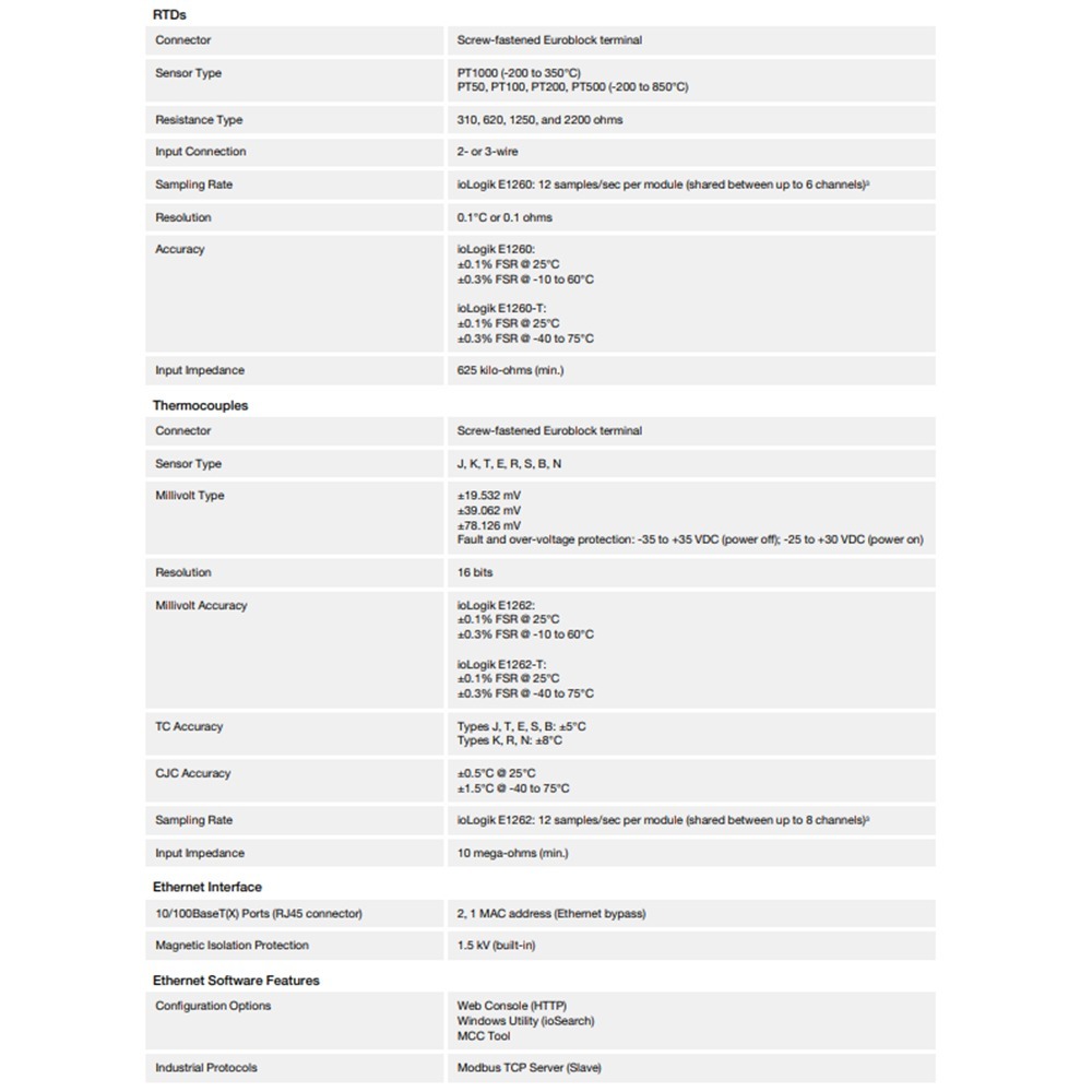 昌運監視器 MOXA ioLogik E1214 2埠乙太網路交換器的乙太網路遠端I/O 6xDI 6個繼電器-細節圖6