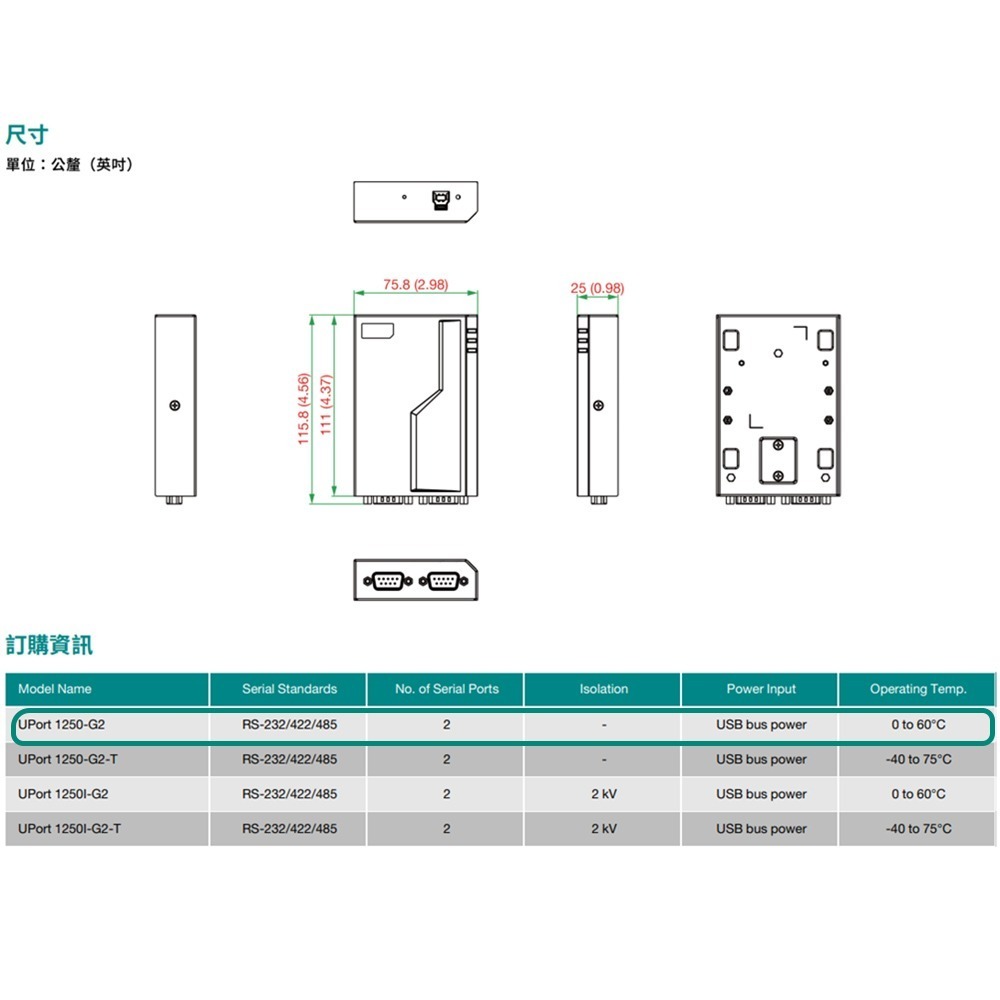 昌運監視器 MOXA UPort 1250-G2 2埠RS-232/422/485 USB轉串列轉換器-細節圖5