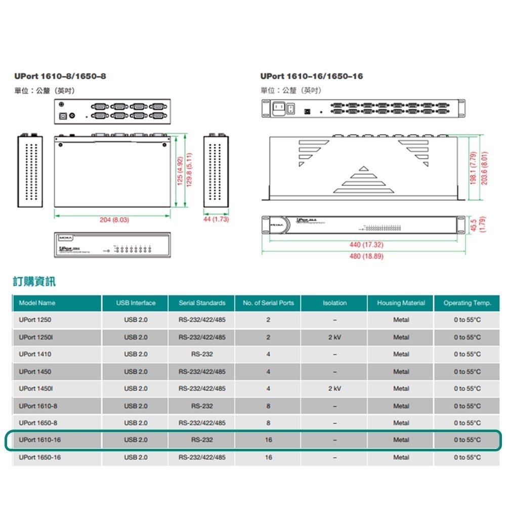 昌運監視器 MOXA UPORT 1610-16 16埠RS-232 USB轉串列轉換器-細節圖5