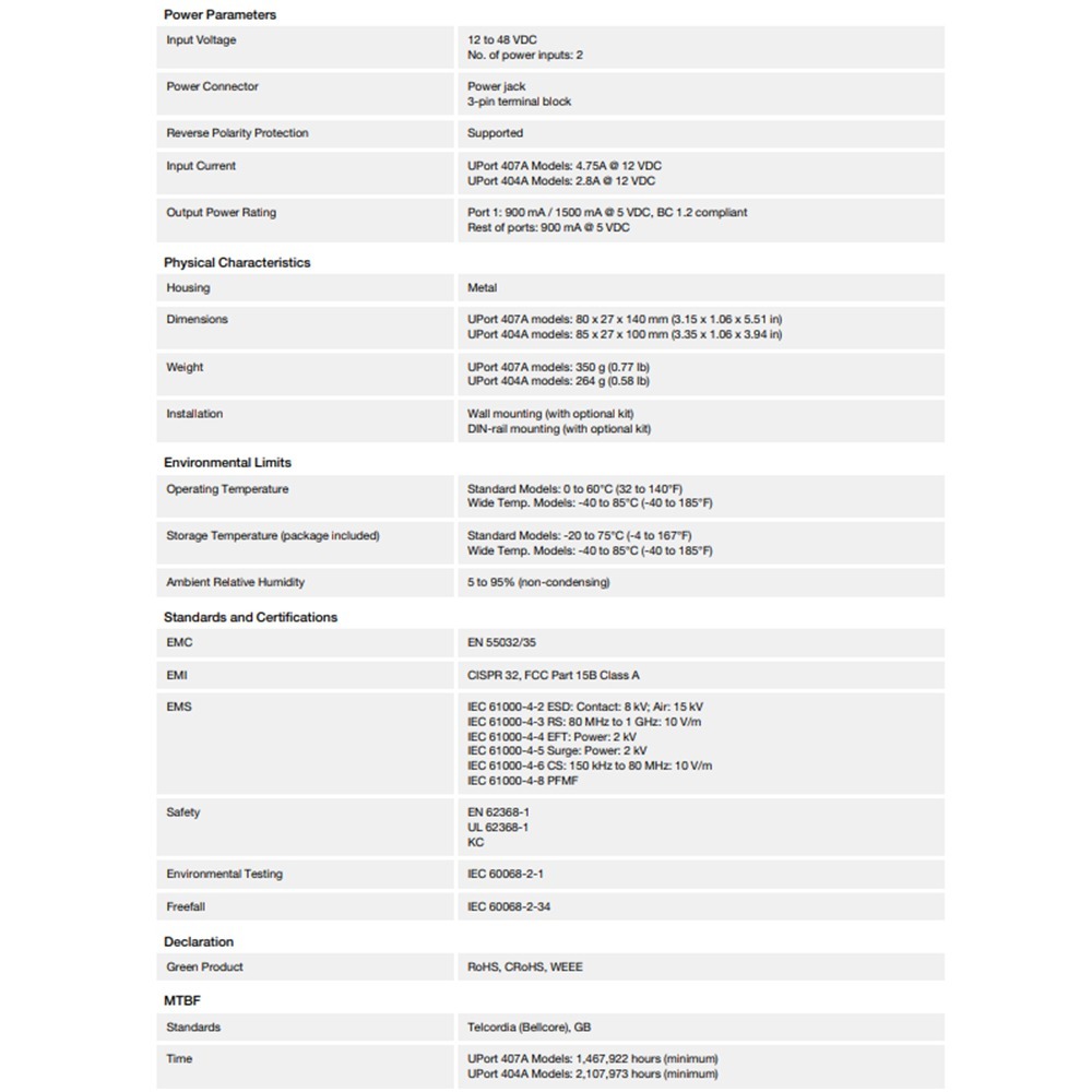 昌運監視器 MOXA UPort 404A 4埠工業級USB 3.2集線器-細節圖3