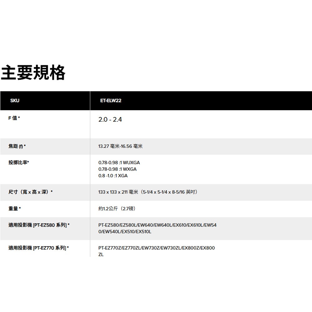 昌運監視器 Panasonic ET-ELW22 3LCD短焦變焦投影鏡頭/鏡片-細節圖2