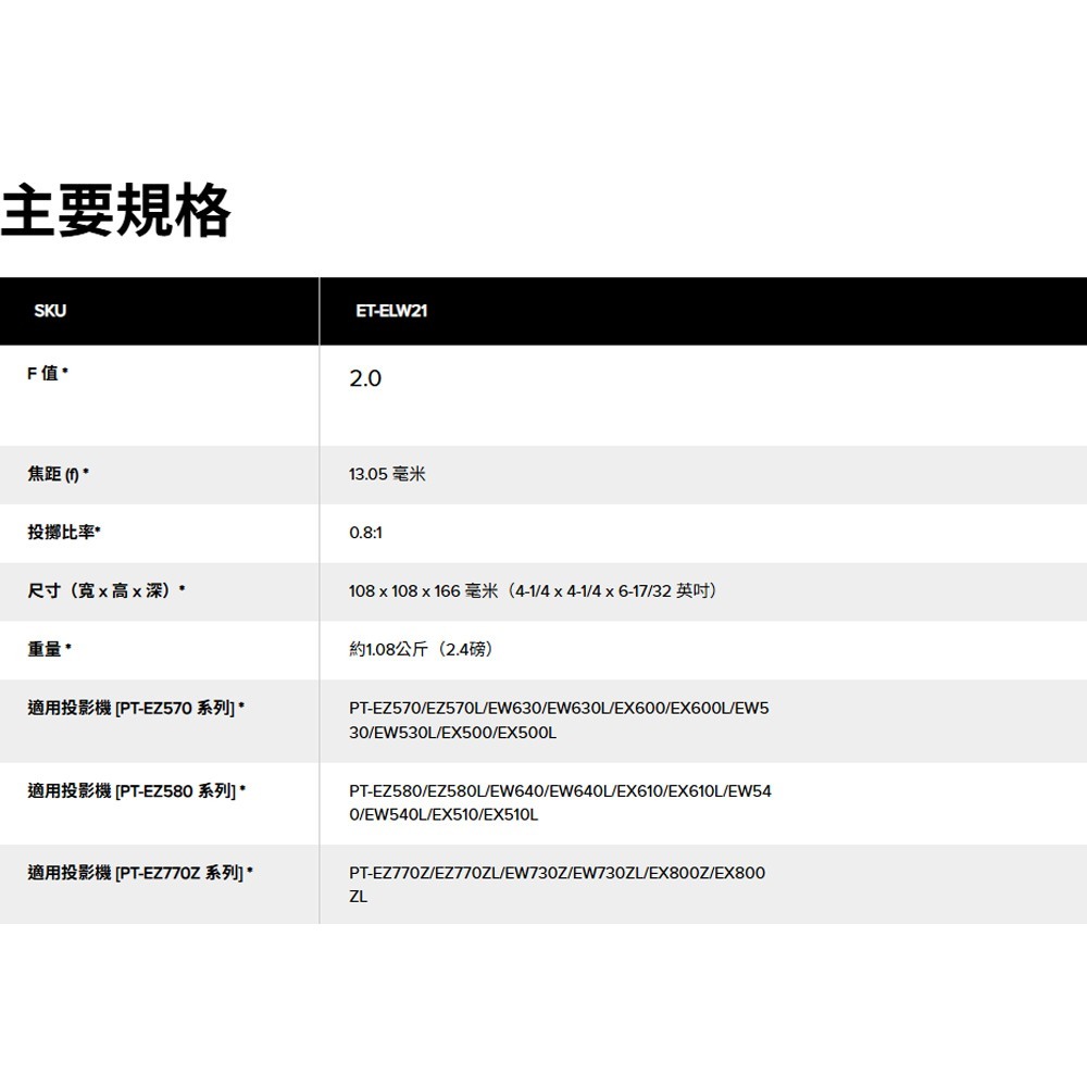 昌運監視器 Panasonic ET-ELW21 3LCD短焦定焦投影鏡頭/鏡片-細節圖2
