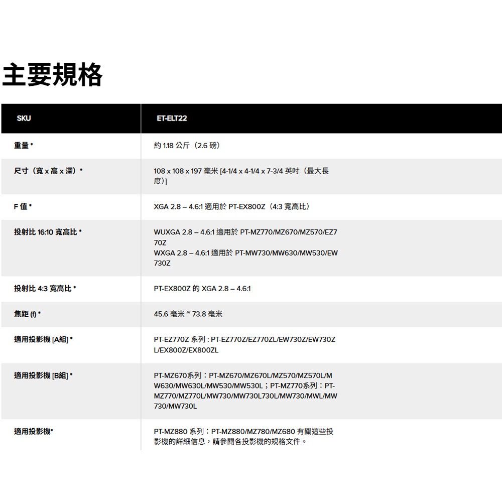 昌運監視器 Panasonic ET-ELT22 3LCD投影機變焦鏡頭/鏡片-細節圖2