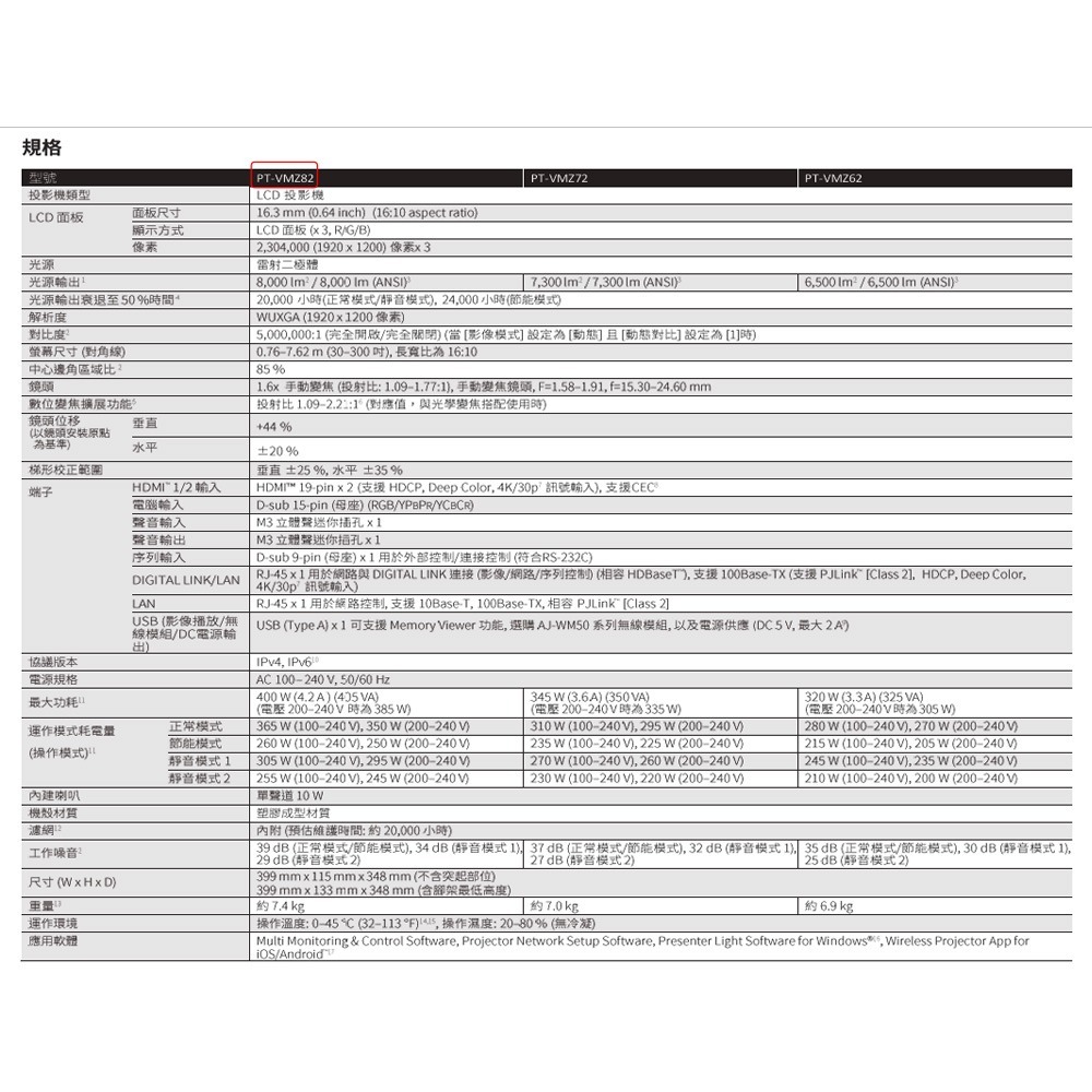 昌運監視器 Panasonic PT-VMZ82T 8000流明 WUXGA解析度 3LCD 雷射投影機-細節圖3