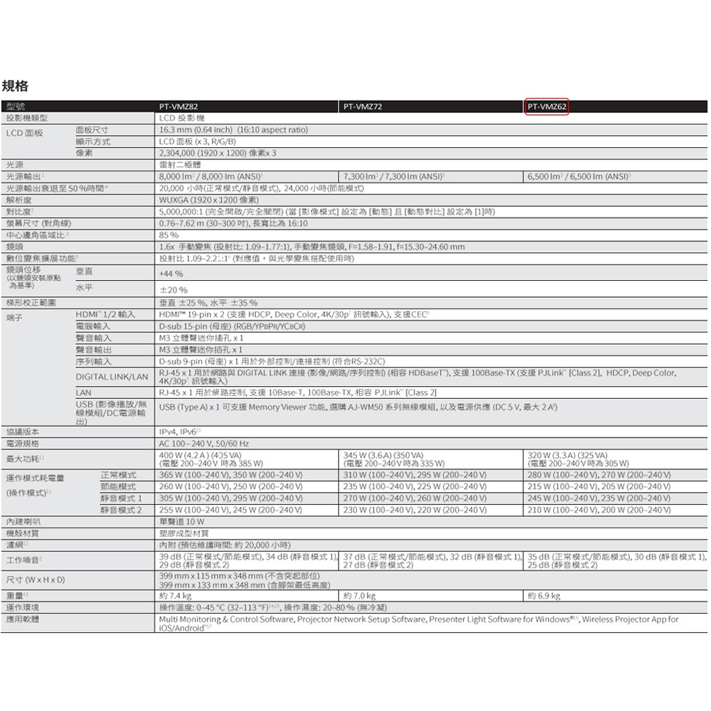 昌運監視器 Panasonic PT-VMZ62T 6500流明 WUXGA解析度 3LCD 雷射投影機-細節圖3
