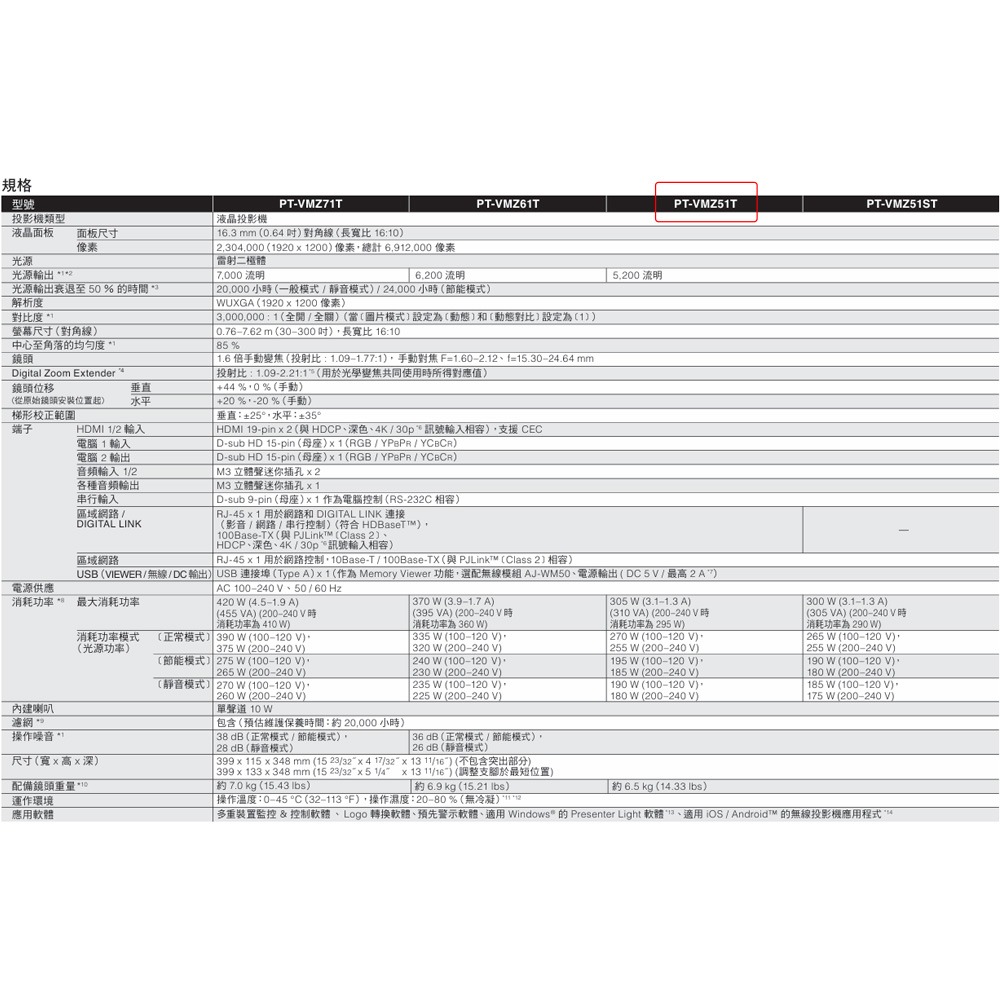 昌運監視器 Panasonic PT-VMZ51T 5200流明 WUXGA解析度 3LCD 雷射商務投影機-細節圖3