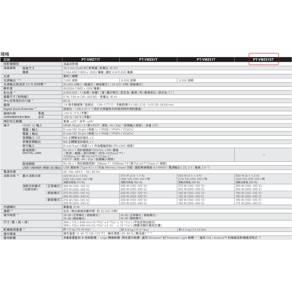 昌運監視器 Panasonic PT-VMZ51ST 5200流明 WUXGA解析度 3LCD 雷射商務投影機-細節圖3