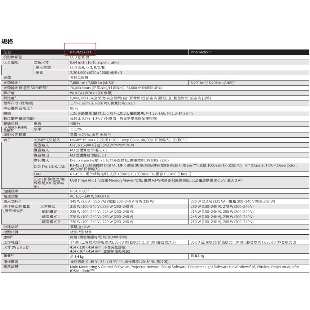 昌運監視器 Panasonic PT-VMZ7STT 7000流明 WUXGA解析度 3LCD 短焦雷射投影機-細節圖3