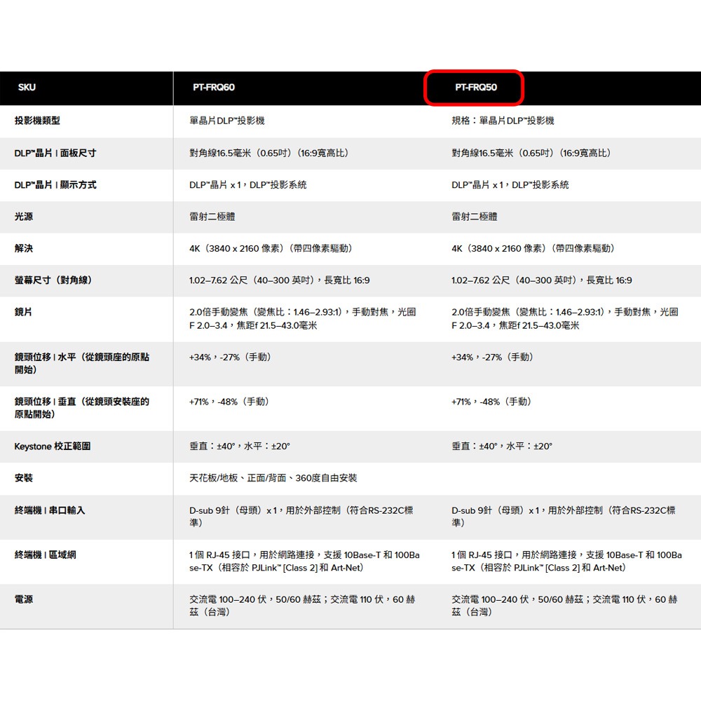 昌運監視器 Panasonic PT-FRQ50 5400流明 Full HD解析度 DLP 雷射投影機-細節圖2