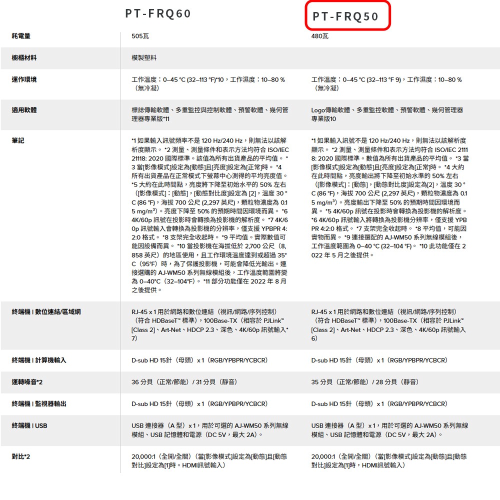 昌運監視器 Panasonic PT-FRQ50 5400流明 Full HD解析度 DLP 雷射投影機-細節圖3