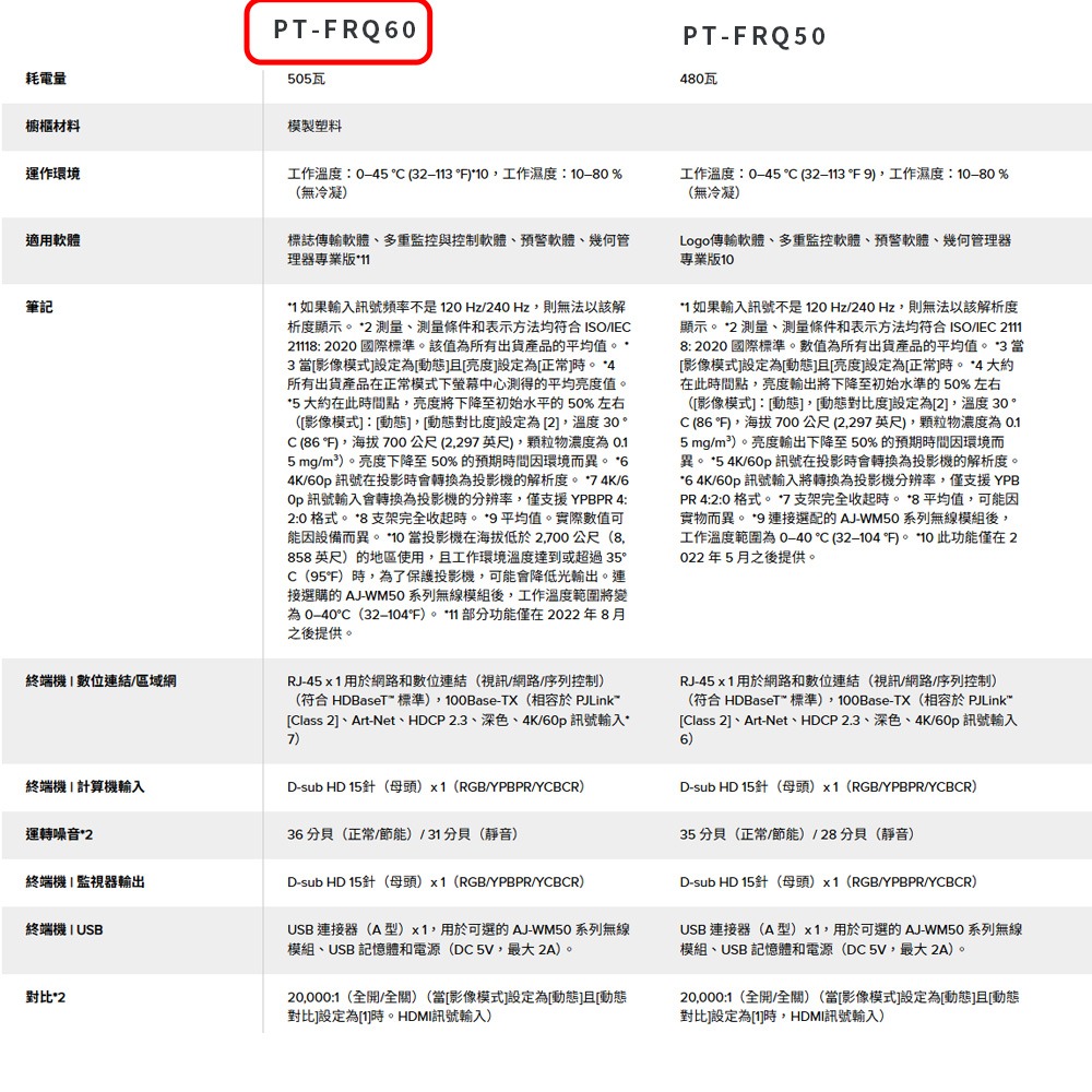 昌運監視器 Panasonic PT-FRQ60 6200流明 Full HD解析度 DLP 雷射投影機-細節圖3