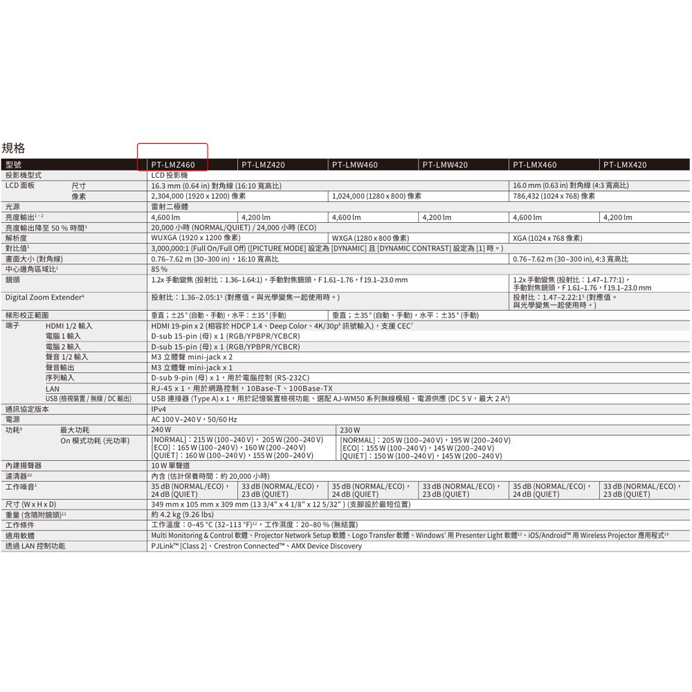 昌運監視器 Panasonic PT-LMZ460T 4600流明 WUXGA解析度 3LCD 雷射投影機-細節圖3
