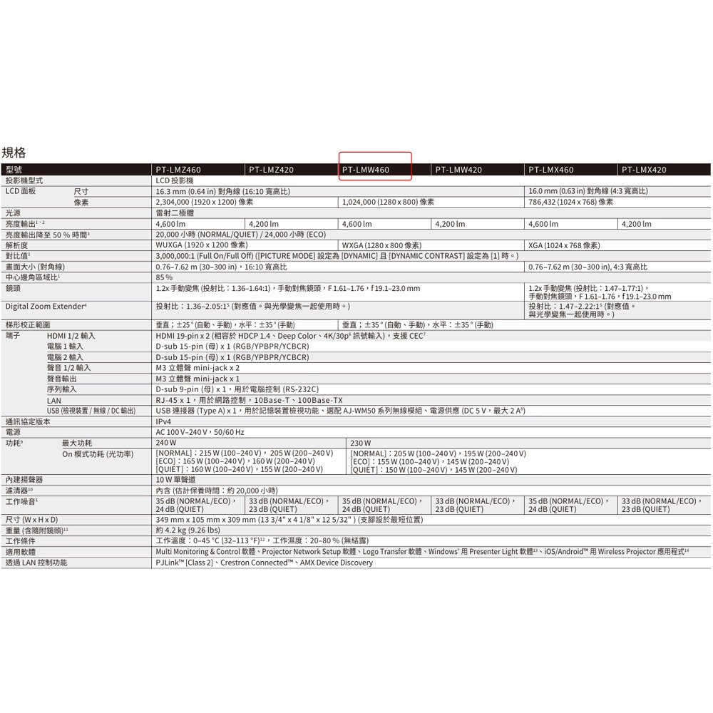 昌運監視器 Panasonic PT-LMW460T 4600流明 WXGA解析度 3LCD 雷射投影機-細節圖3