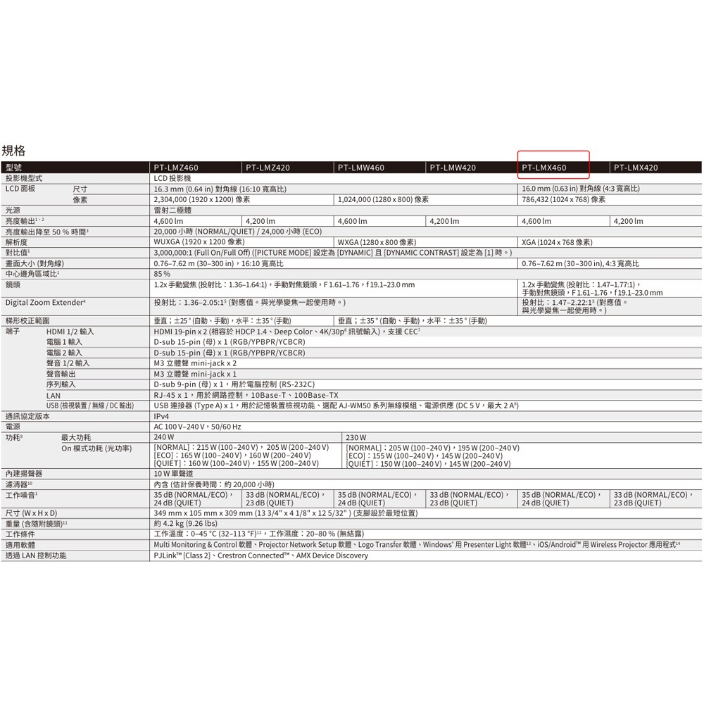 昌運監視器 Panasonic PT-LMX460T 4600流明 XGA解析度 3LCD 雷射投影機-細節圖3