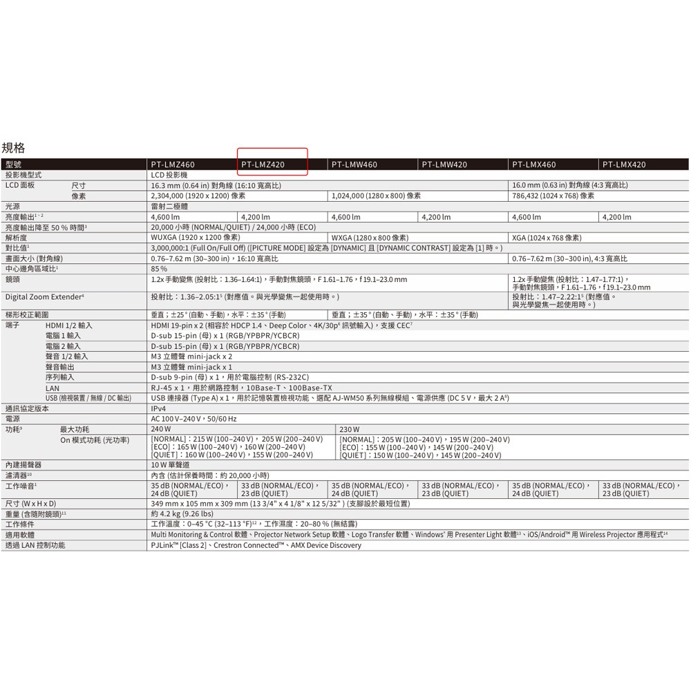 昌運監視器 Panasonic PT-LMZ420T 4200流明 WUXGA解析度 3LCD 雷射投影機-細節圖3