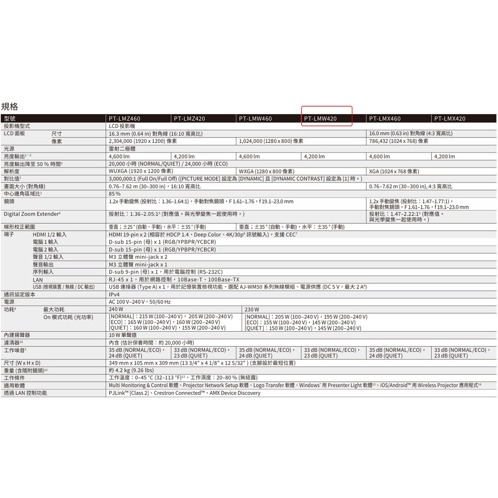 昌運監視器 Panasonic PT-LMW420T 4200流明 WXGA解析度 3LCD 雷射投影機-細節圖3
