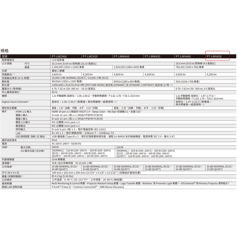 昌運監視器 Panasonic PT-LMX420T 4200流明 XGA解析度 3LCD 雷射投影機-細節圖3