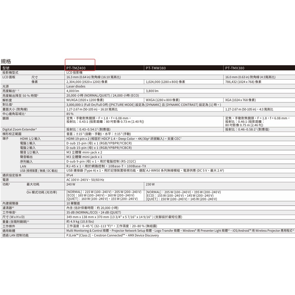昌運監視器 Panasonic PT-TMZ400T 4000流明 WUXGA解析度 3LCD 短焦 雷射投影機-細節圖3