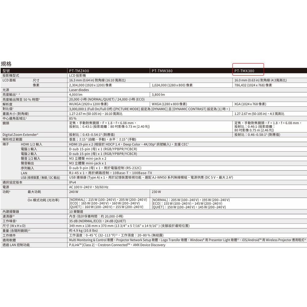 昌運監視器 Panasonic PT-TMX380T 3800流明 XGA解析度 3LCD 短焦 雷射投影機-細節圖3
