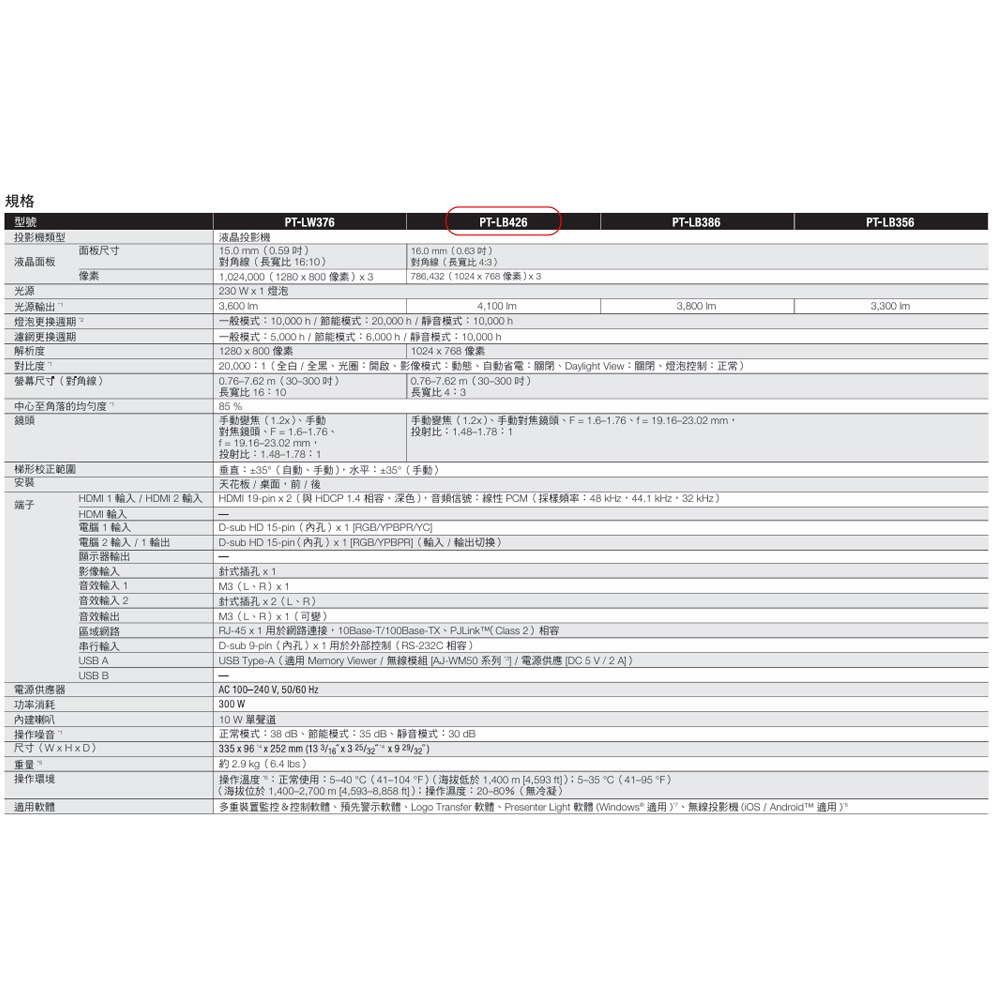 昌運監視器 Panasonic PT-LB426T 4100流明 XGA解析度 3LCD 可攜式投影機-細節圖3
