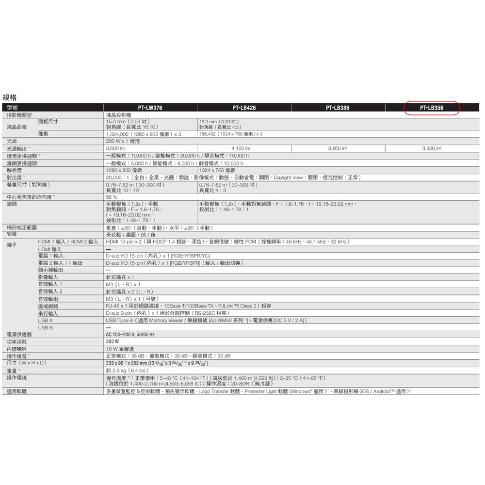 昌運監視器 Panasonic PT-LB356T 3300流明 XGA解析度 3LCD 可攜式投影機-細節圖3