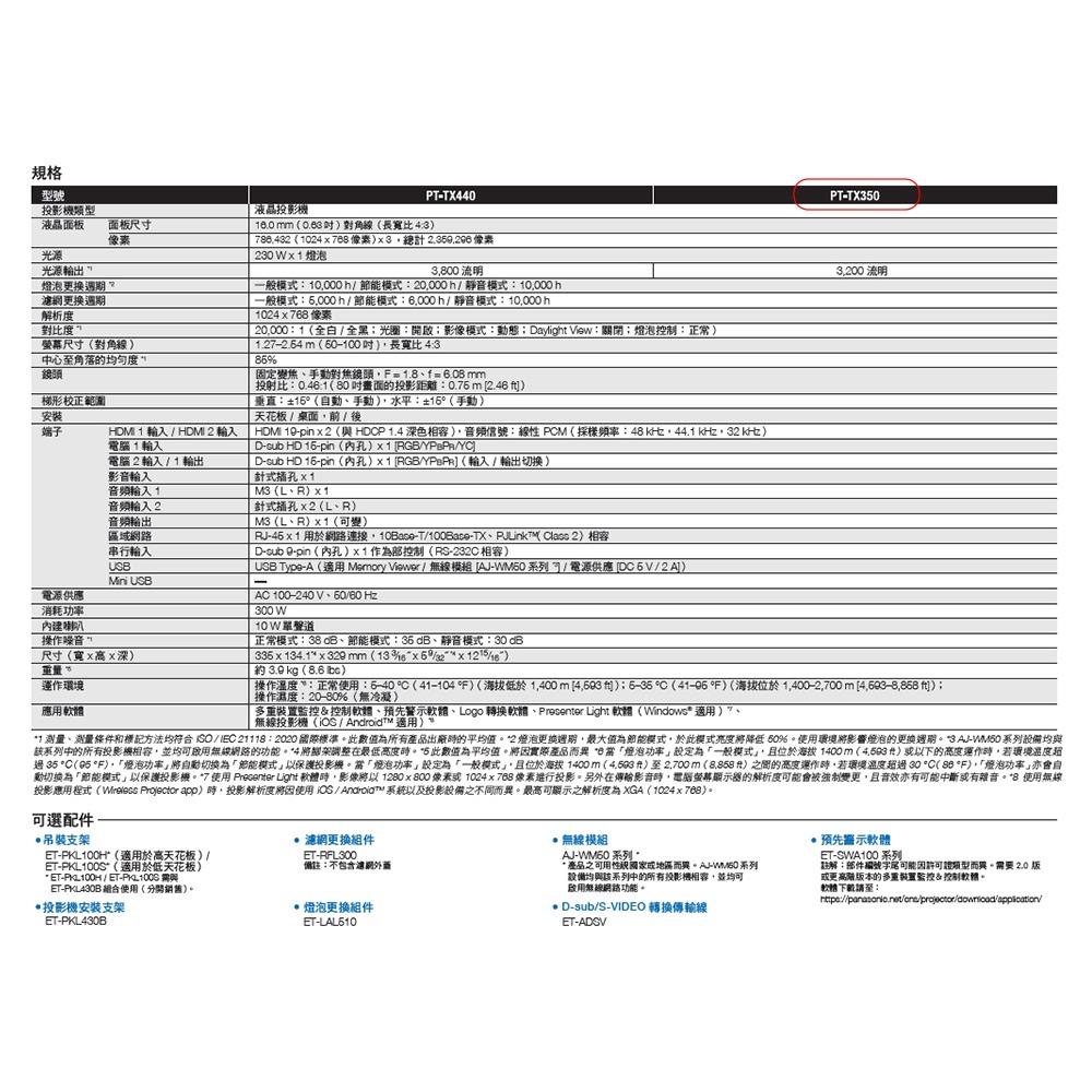昌運監視器 Panasonic PT-TX350 3200流明 XGA解析度 3LCD 商務短焦投影機-細節圖3