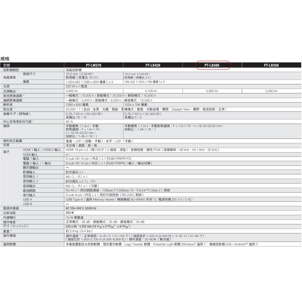 昌運監視器 Panasonic PT-LB386T 3800流明 XGA解析度 3LCD 可攜式投影機-細節圖3