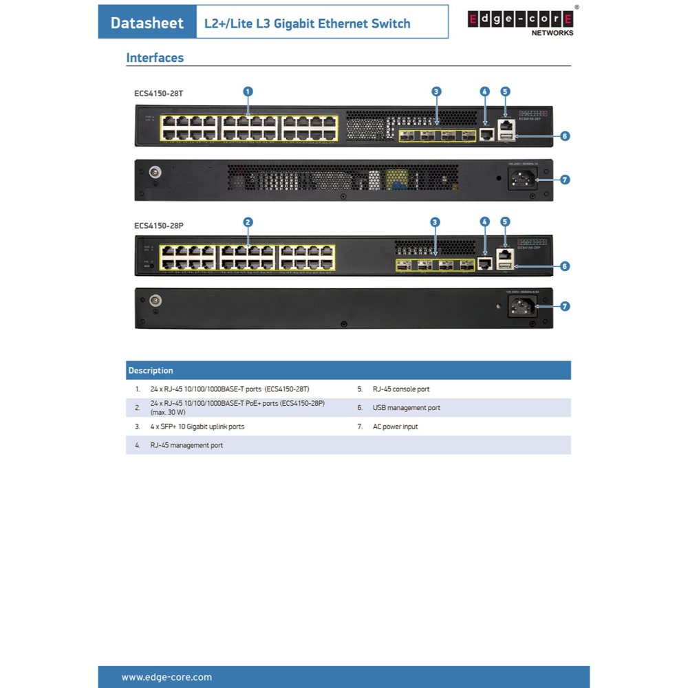 昌運監視器 Edge-corE Edgecore ECS4150-28T 千兆乙太網路存取交換器-細節圖4