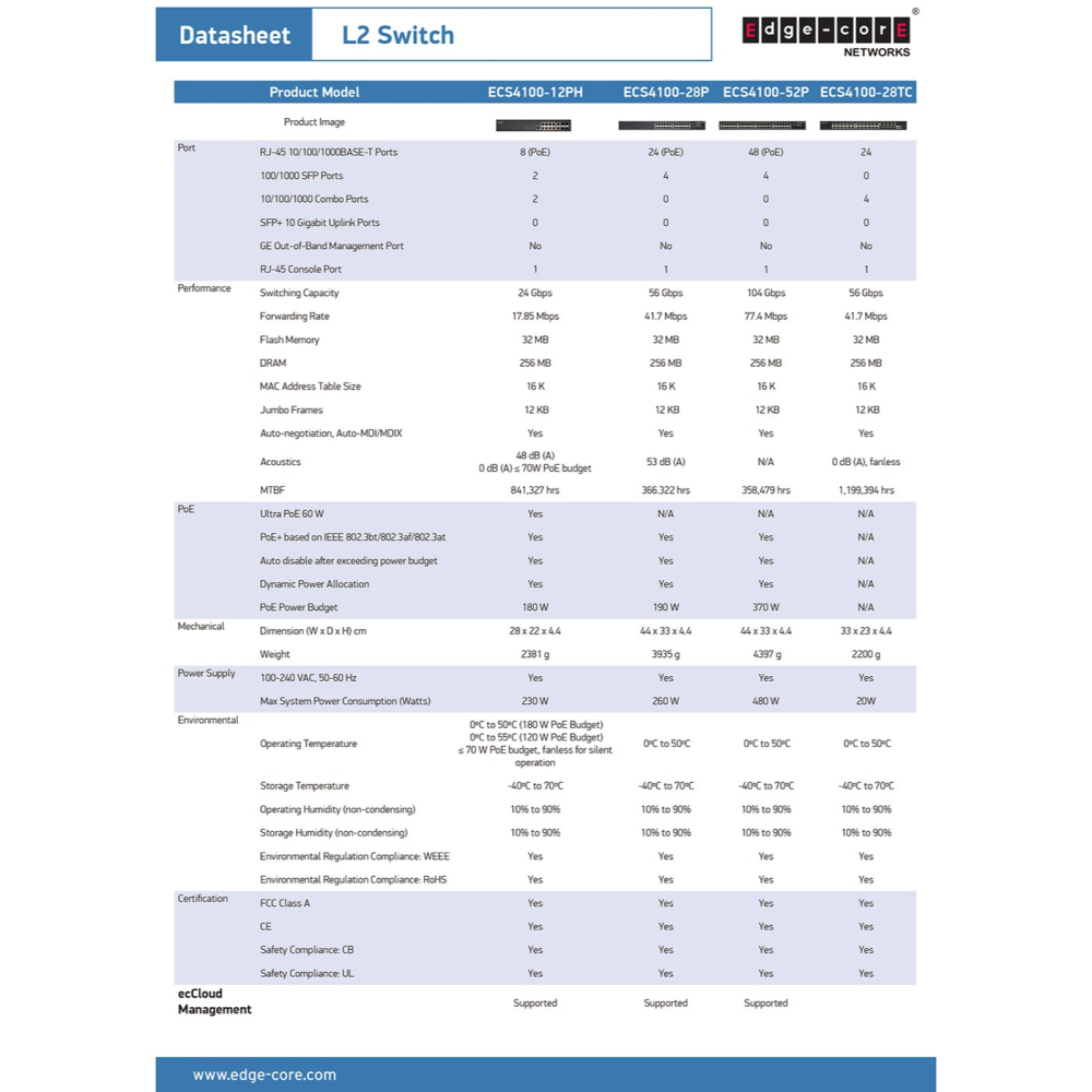 昌運監視器 Edge-corE Edgecore ECS4100-28T 24埠 Gigabit L2+ 網管型交換器-細節圖5