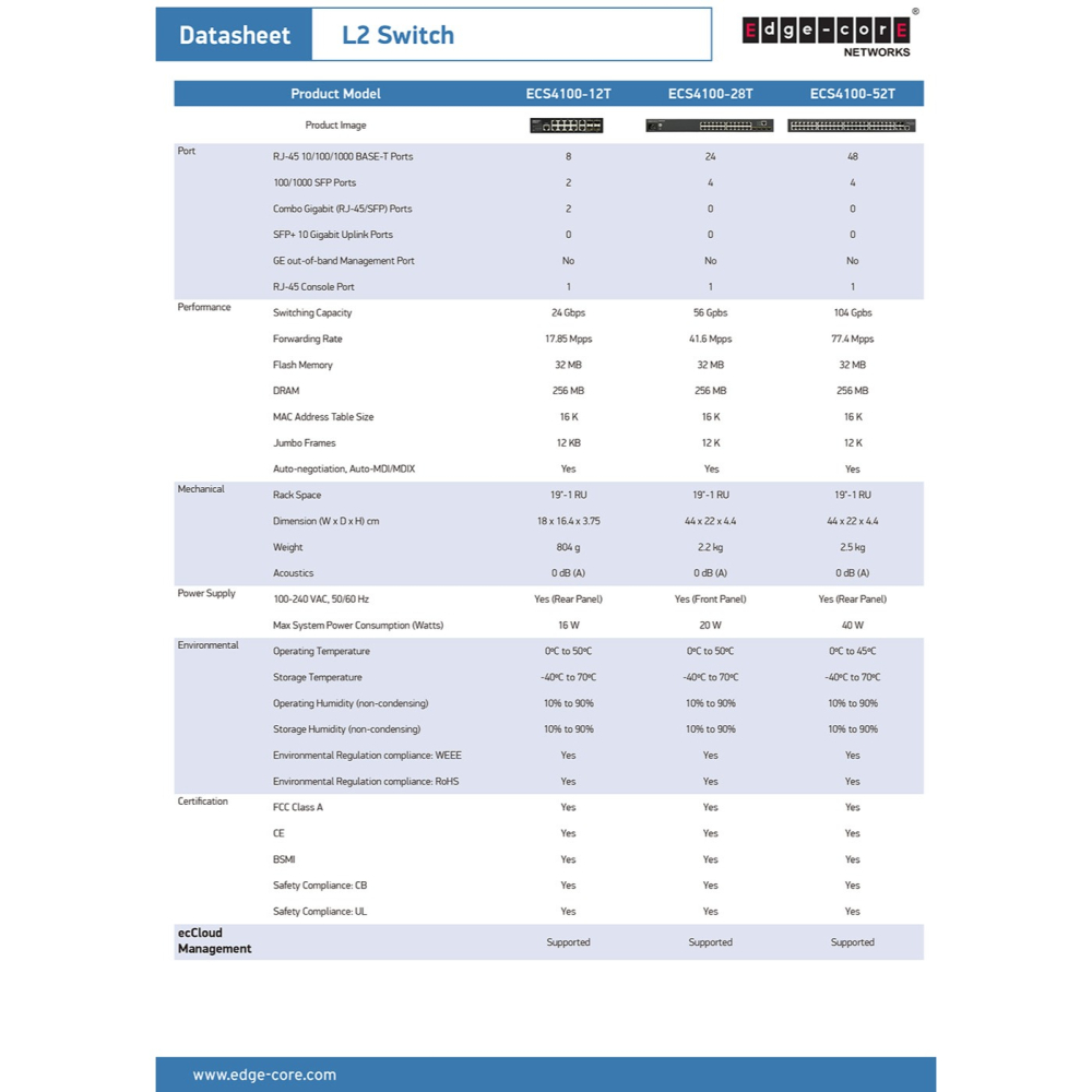 昌運監視器 Edge-corE Edgecore ECS4100-28T 24埠 Gigabit L2+ 網管型交換器-細節圖6