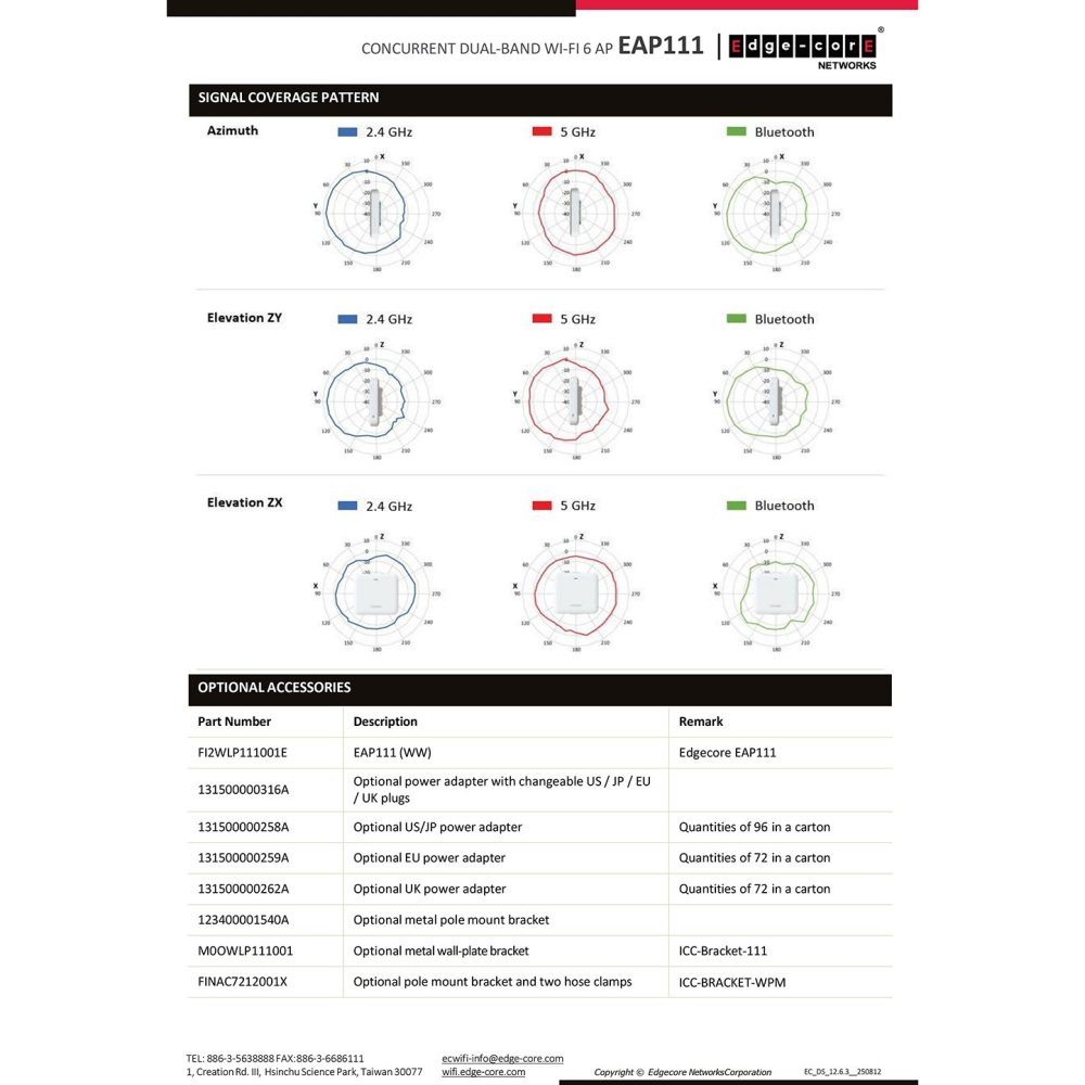 昌運監視器 Edge-corE Edgecore EAP111 無線基地台 併發雙頻 2.4 GHz 與 5 GHz-細節圖6