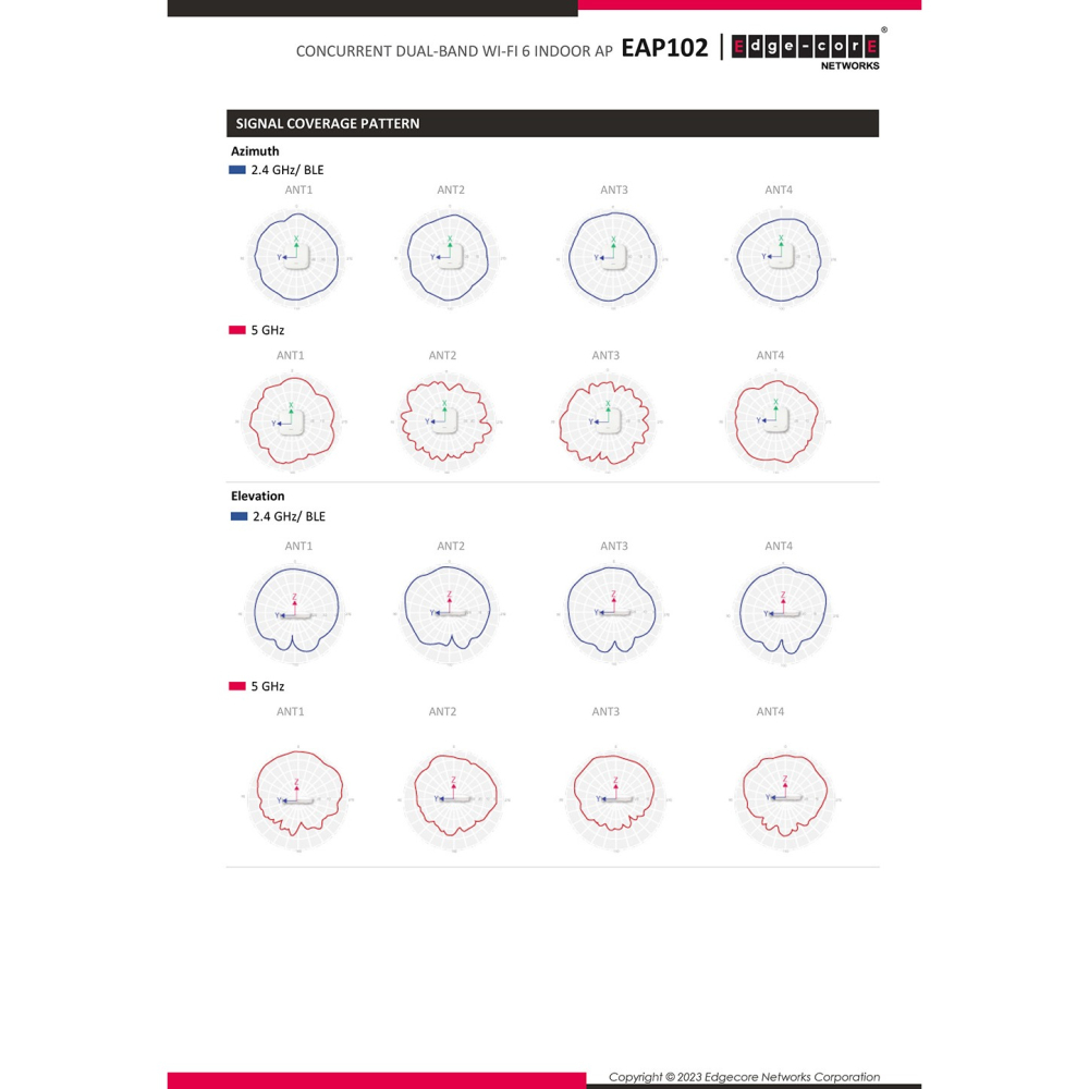 昌運監視器 Edge-corE Edgecore EAP102 企業級無線網路基地台-細節圖7