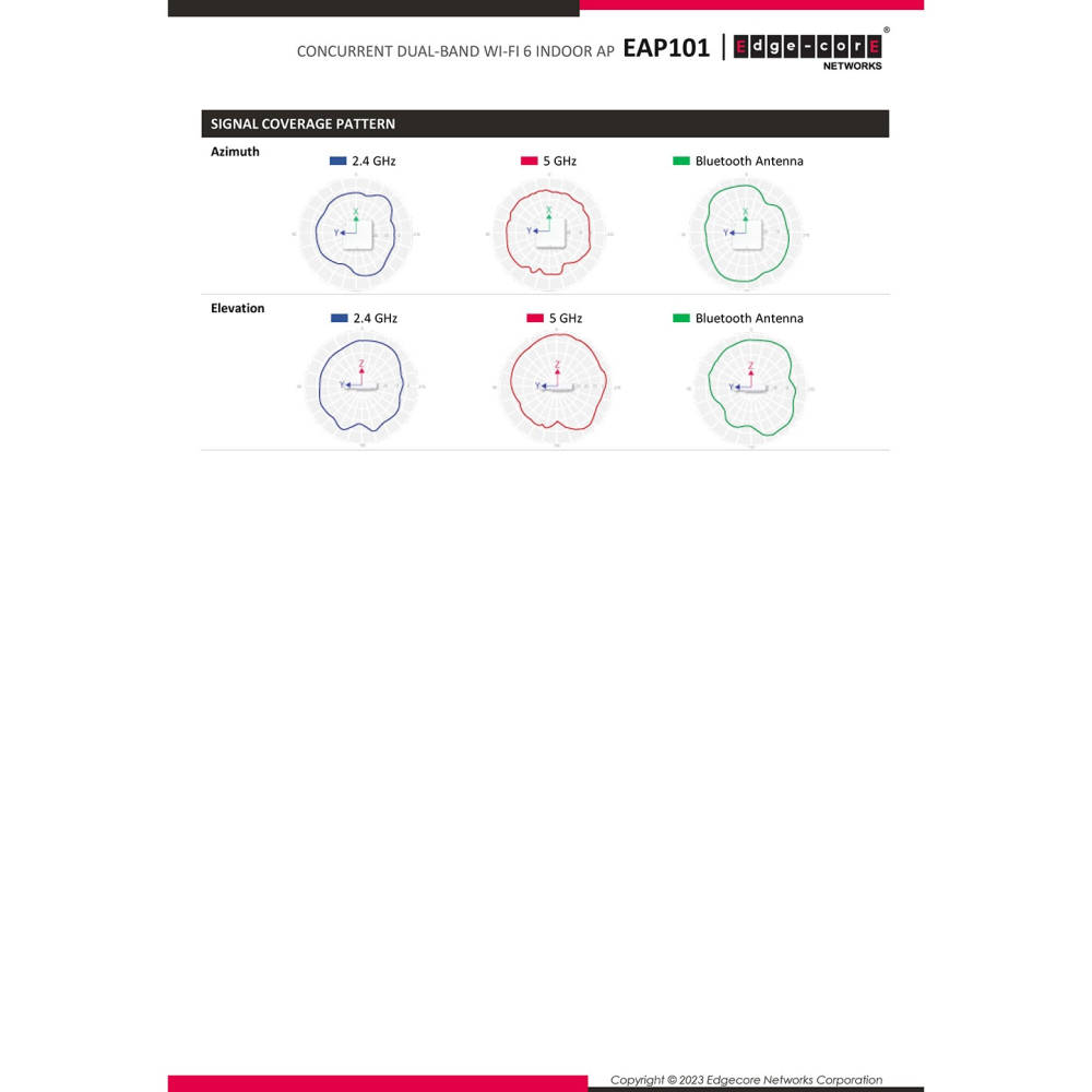昌運監視器 Edge-corE Edgecore EAP101 無線基地台 2.4GHz和5GHz雙頻並發-細節圖7
