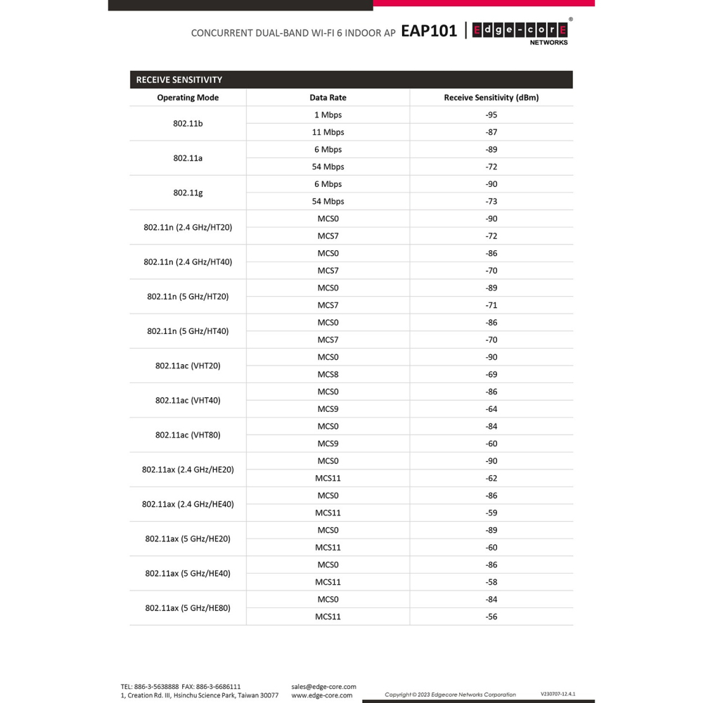昌運監視器 Edge-corE Edgecore EAP101 無線基地台 2.4GHz和5GHz雙頻並發-細節圖8