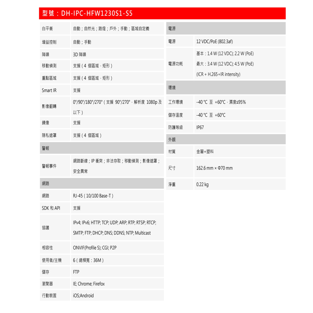 昌運監視器 DH-IPC-HFW1230S1-S5 200萬畫素紅外線定焦槍型網路攝影機 最大照射距離30m-細節圖4