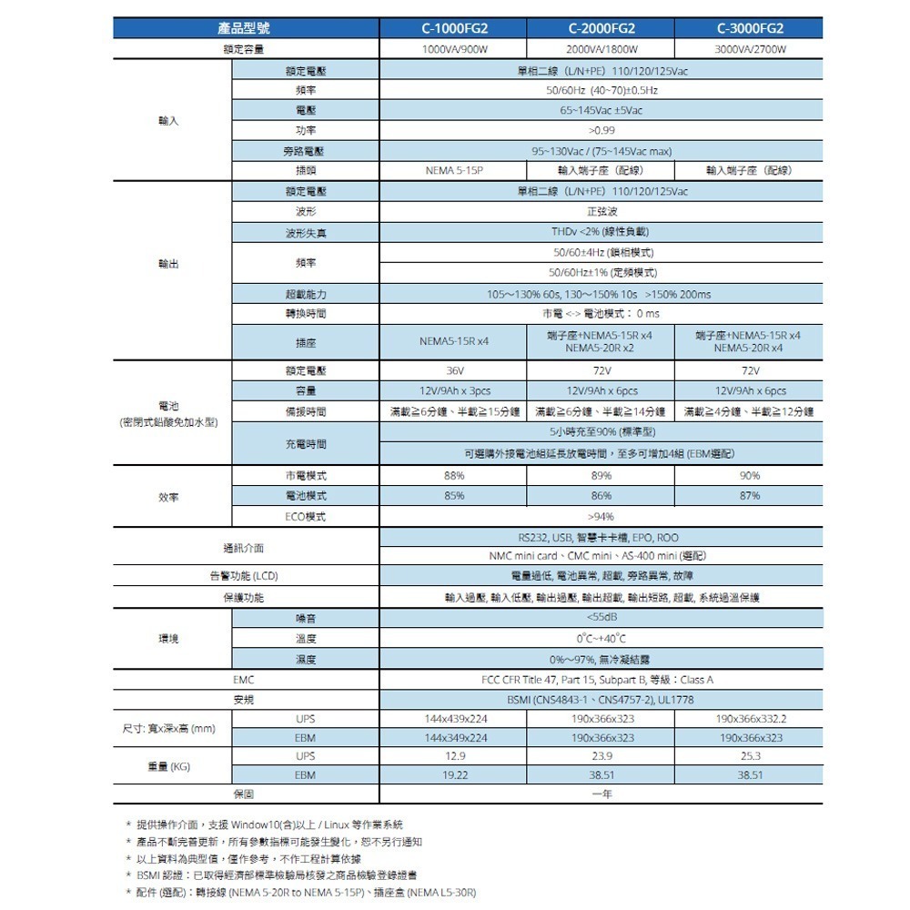 昌運監視器 Eaton伊頓飛瑞 C-1000FG2 (C1000FG2) 在線式 1KVA 110V UPS 不斷電系統-細節圖2