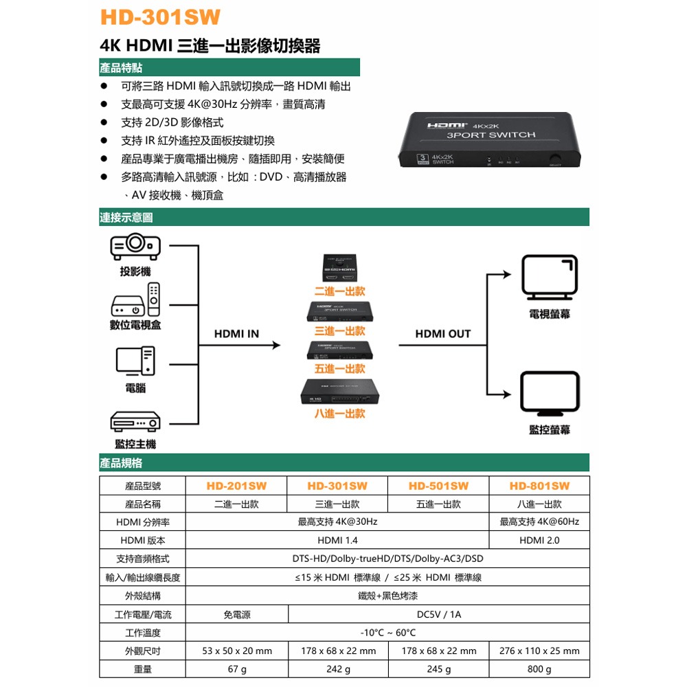 昌運監視器 HD-301SW 4K HDMI三進一出影像切換器 支援4K@30Hz分辨率-細節圖2