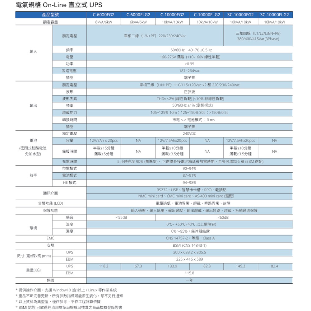 昌運監視器 Eaton伊頓飛瑞 3C-10000FLG2(3C10000FLG2)在線式不斷電系統 110V 請來電洽詢-細節圖4