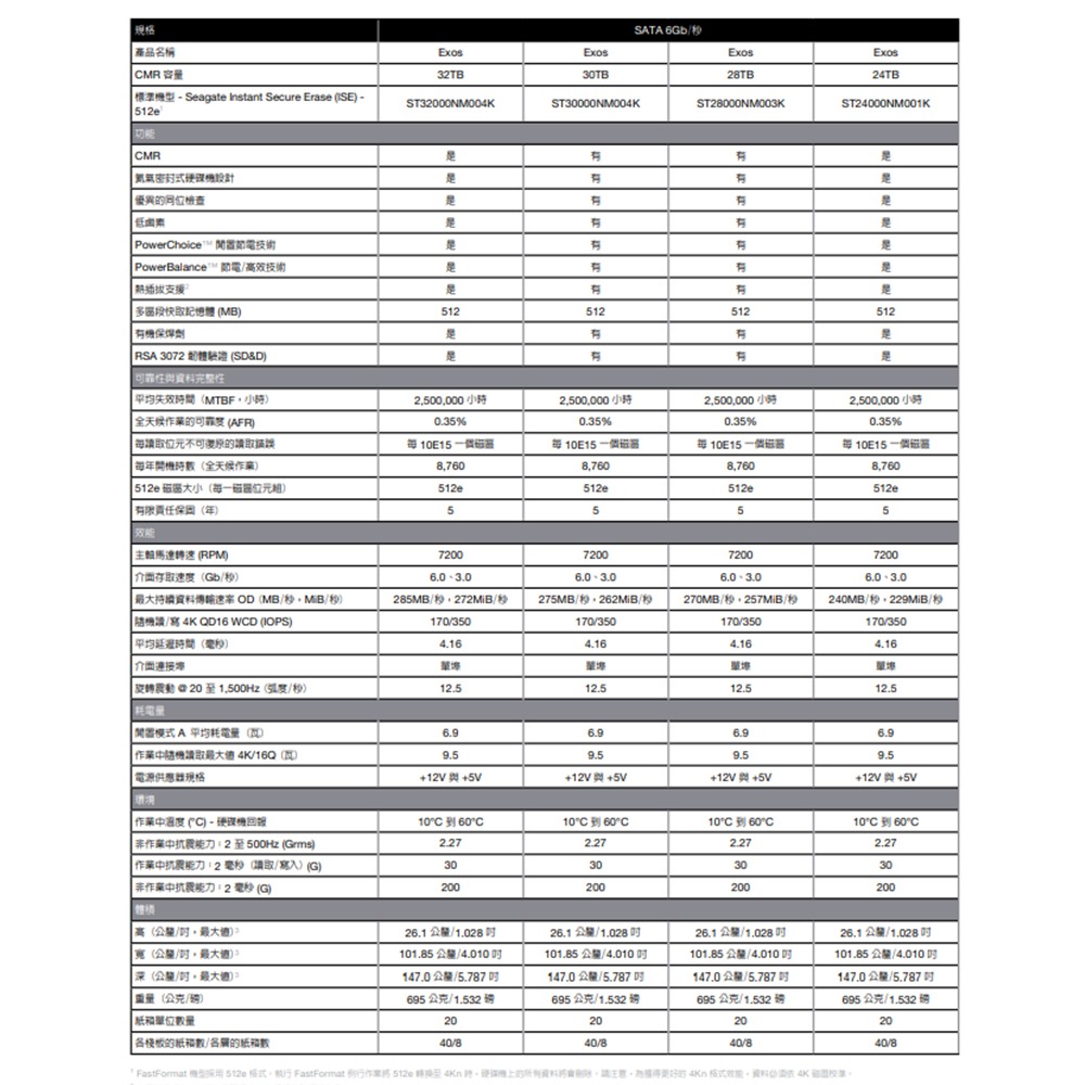 昌運監視器 Seagate希捷 EXOS SATA (ST32000NM004K) 32TB 3.5吋 企業級硬碟-細節圖4