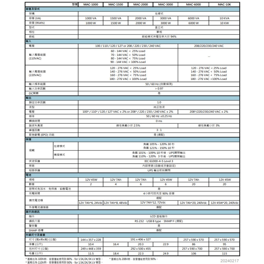 昌運監視器 科風PCM MAC-1000 110V 在線式/直立式 1000 VA UPS不斷電系統-細節圖5