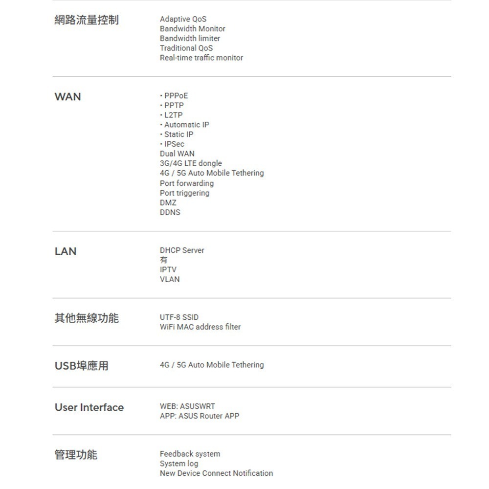 昌運監視器 ASUS華碩 RT-BE58 Go 雙頻WiFi 7(802.11be)迷你路由器 速度高達3600Mbps-細節圖5