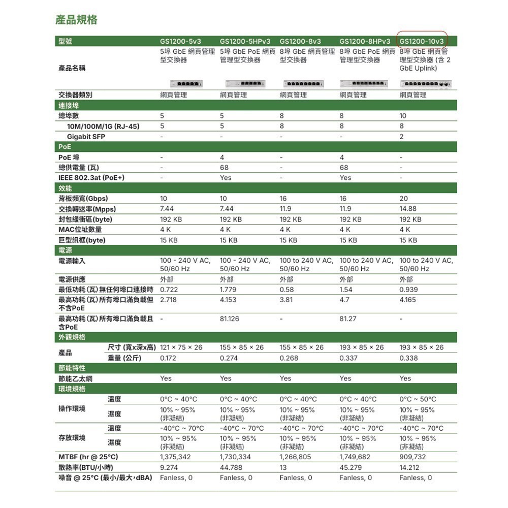 昌運監視器 ZYXEL 合勤 GS1200-10v3(GS1200-10 v3)8埠 GbE 網頁管理型交換器-細節圖6