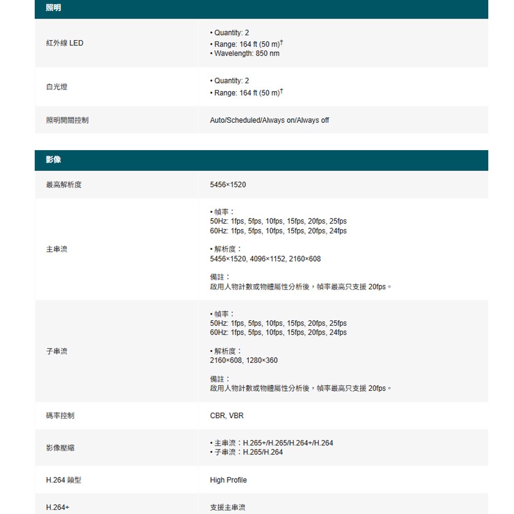TP-LINK 昌運監視器 InSight S385DPS VIGI 8MP 戶外 ColorPro 全景槍型網路攝影機-細節圖3