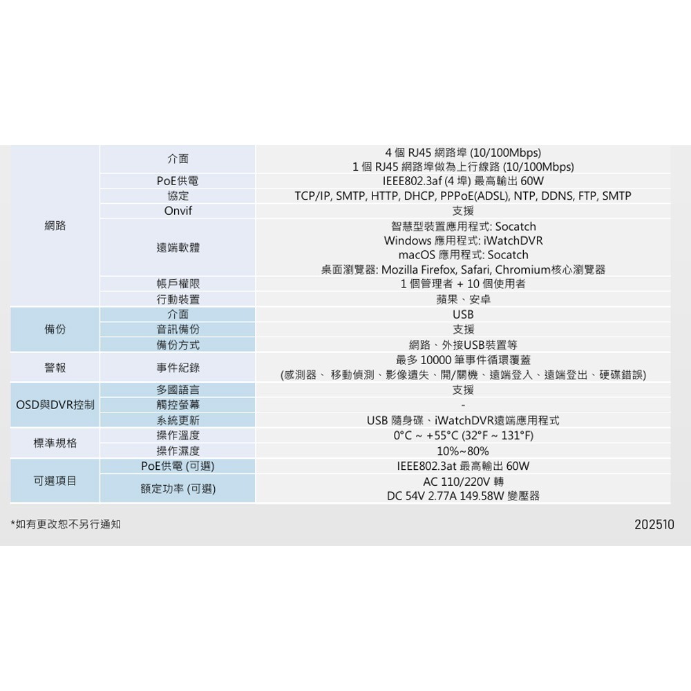 昌運監視器 ICATCH 可取 IVR-0463UM-J06C2U 4CH 4K 4路網路監控錄影主機-細節圖4