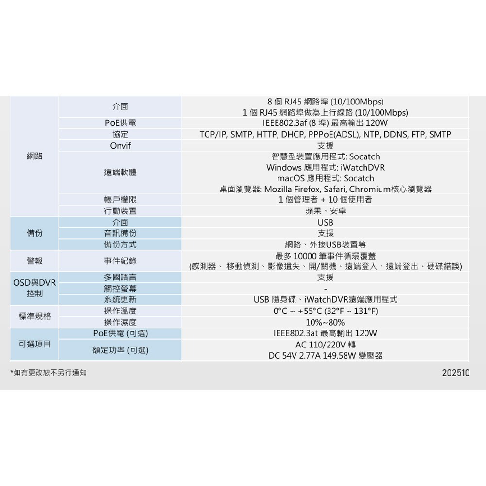 昌運監視器 ICATCH 可取 IVR-0863UM-J06C2U 8CH 4K 8路網路監控錄影主機-細節圖4