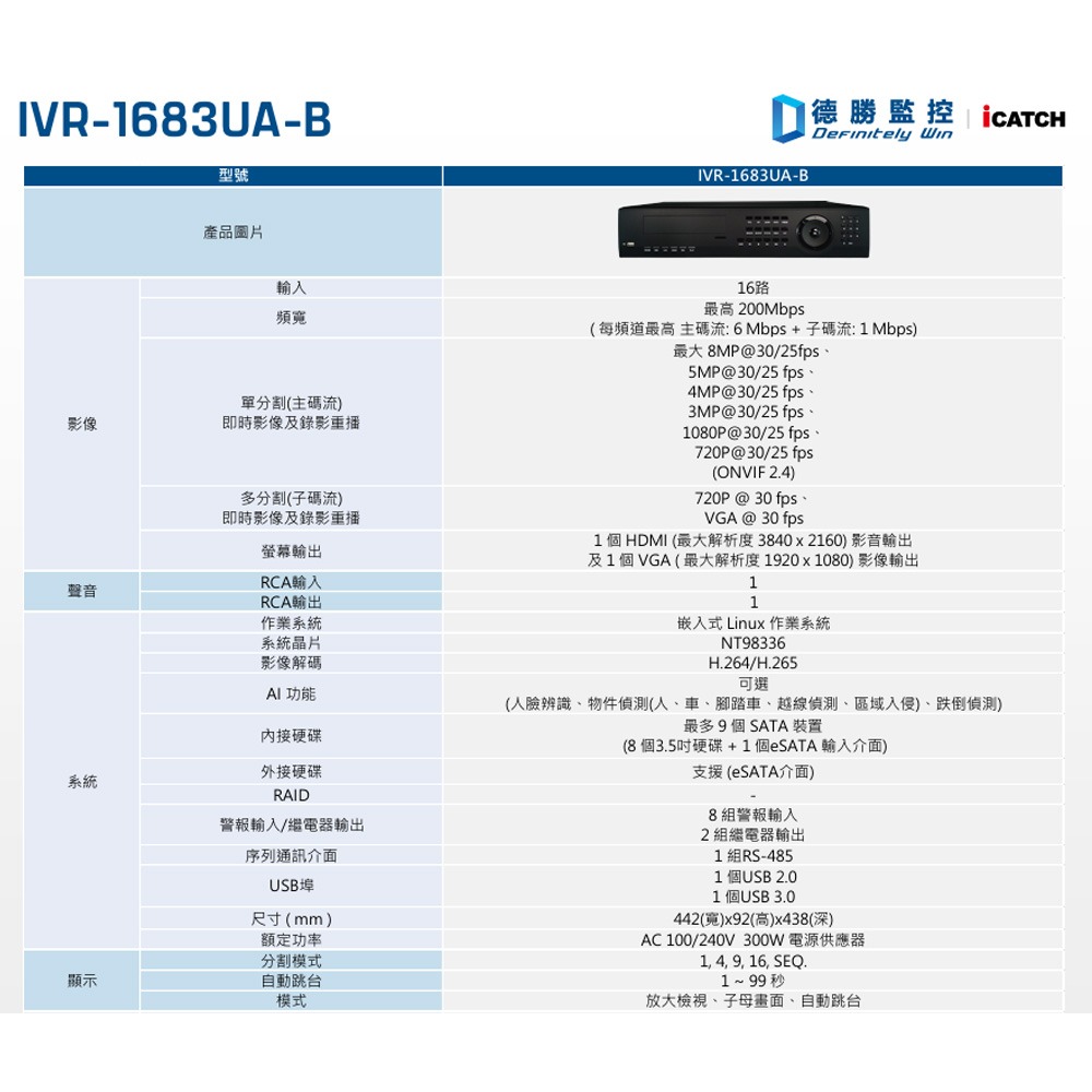 昌運監視器 ICATCH 可取 IVR-1683UA-B04 16CH 4K 16路網路監控錄影主機-細節圖3