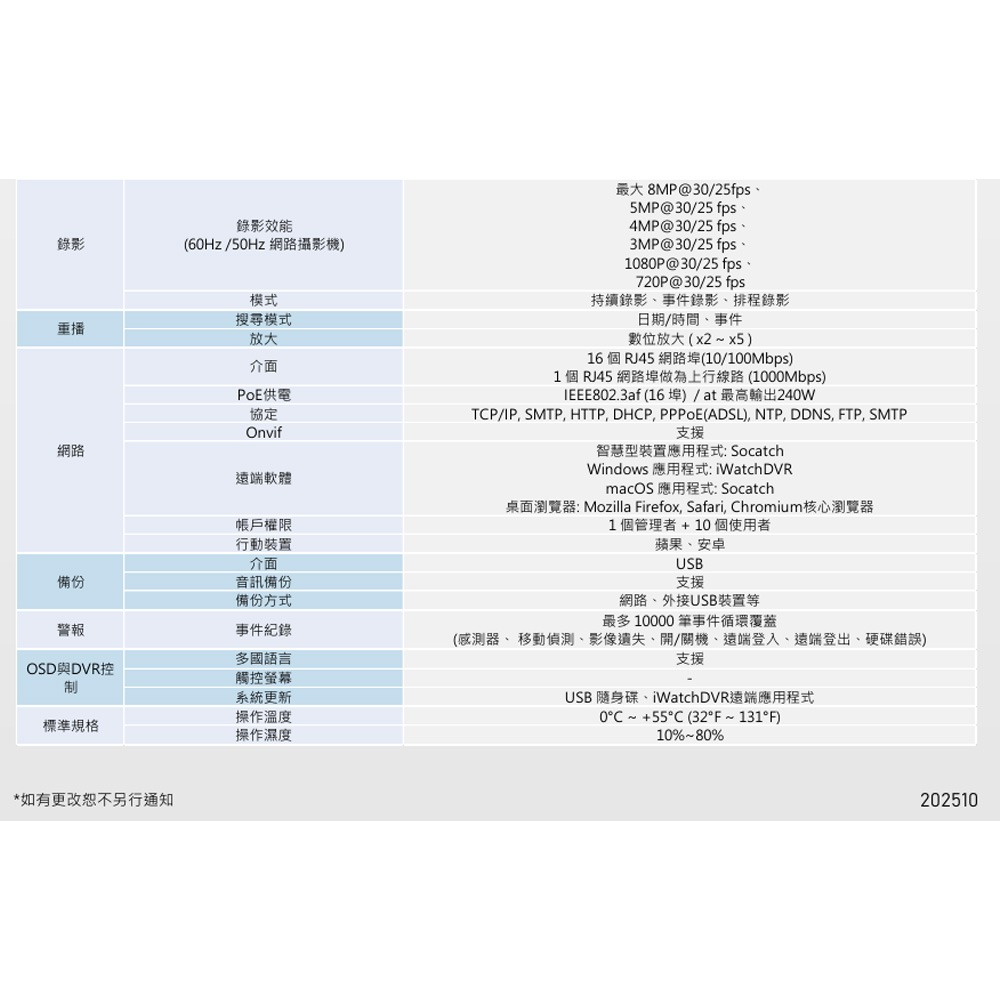 昌運監視器 ICATCH 可取 IVR-1683UA-B04 16CH 4K 16路網路監控錄影主機-細節圖4