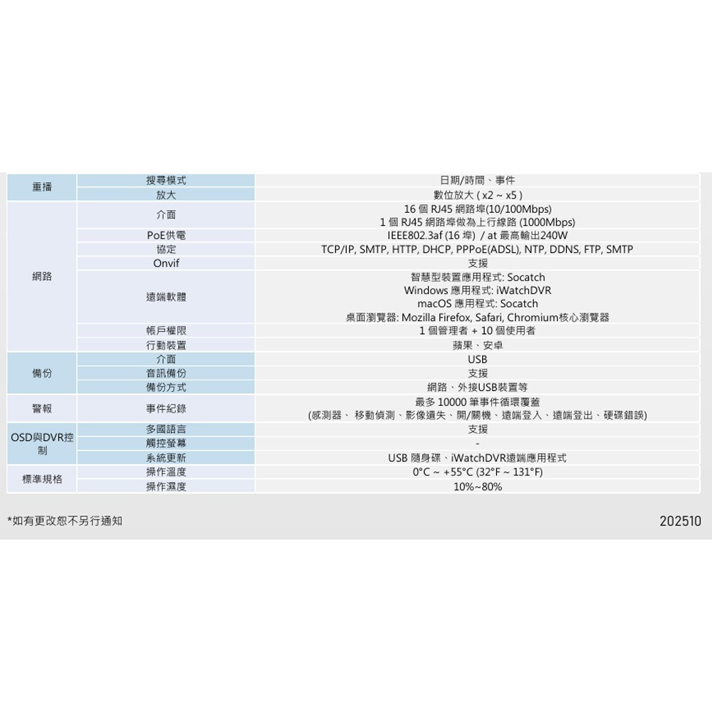 昌運監視器 ICATCH 可取 IVR-1683UA-N08 16CH 4K 16路網路監控錄影主機-細節圖4