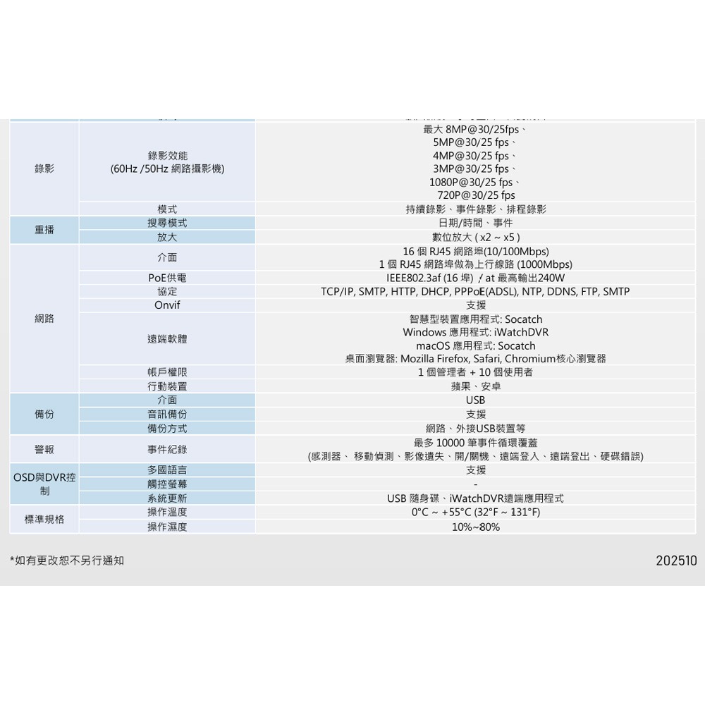 昌運監視器 ICATCH 可取 IVR-1683UP-N08 16CH 4K 16路網路監控錄影主機-細節圖4