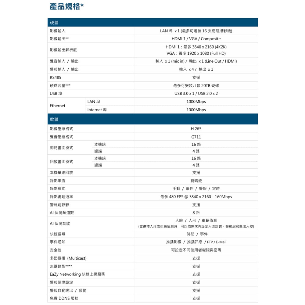 昌運監視器 AVTECH 陞泰 AVH8516AIX 16 路AI智慧偵測網路型錄影主機 大容量儲存空間 (來電洽詢)-細節圖3